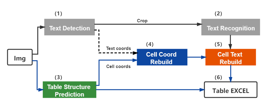 tableocr_pipeline